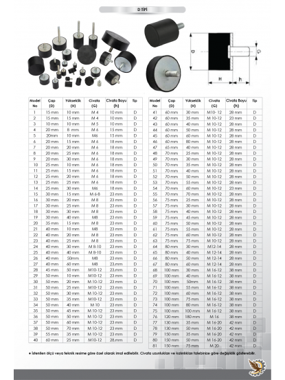D Tipi Civatalı Vibrasyon Takozları